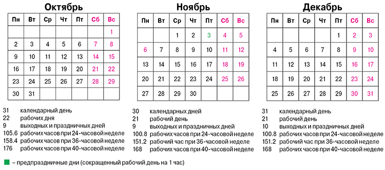 Июль при 40 часовой рабочей